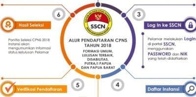 Registrasi Pendaftaran Cpns 2018 Sscnakunbkngoid Ada 111294 Akun Baru 20180928 210706