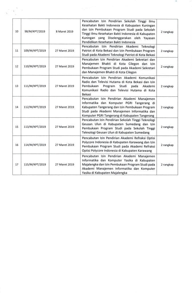 Salinan Keputusan Menteri Riset, Teknologi, Dan Pendidikan Tinggi ...